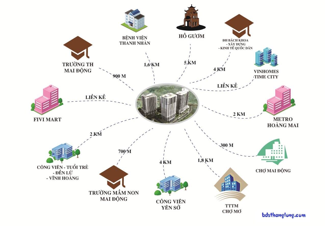 liên kết vùng chung cư 87 Lĩnh Nam